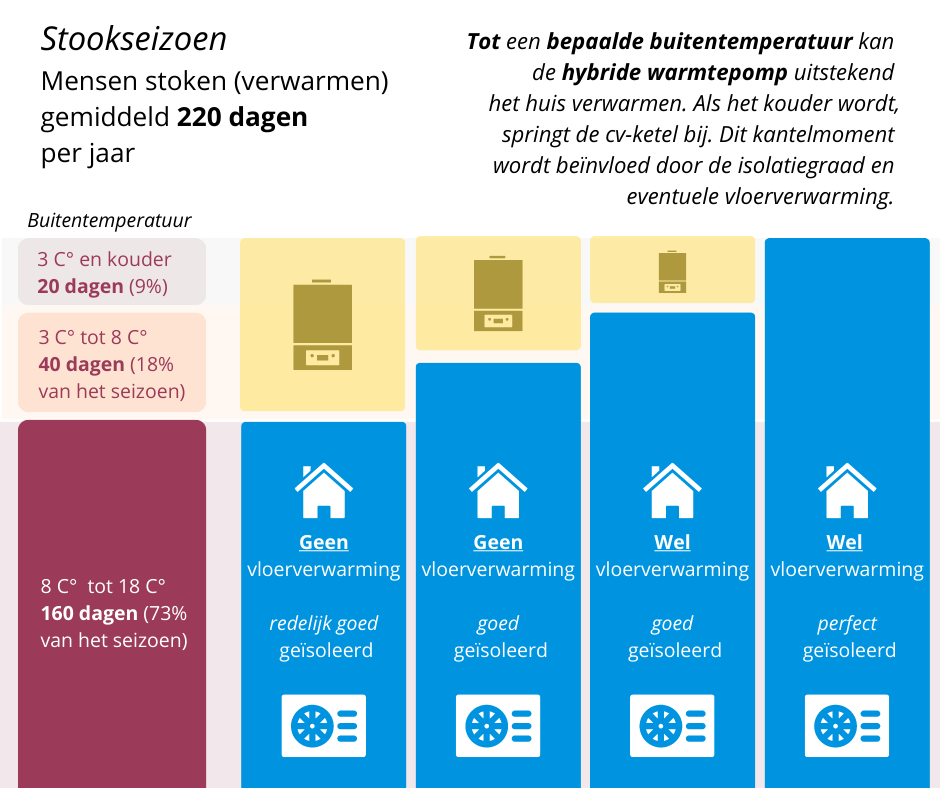 Welke huizen zijn geschikt warmtepomp