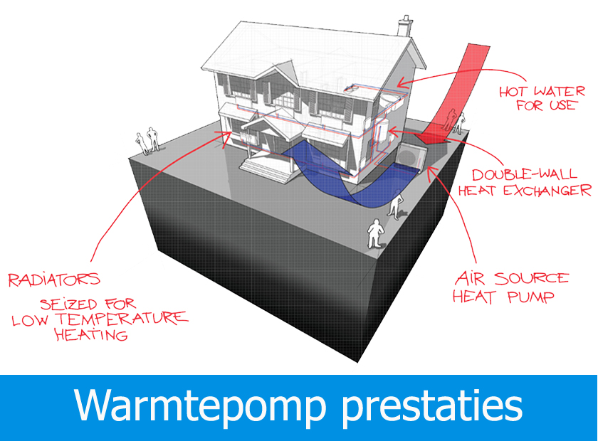 Wat is een warmtepomp?