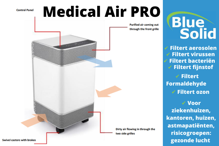 De Medical Air PRO haalt aerosolen, virussen en fijnstof uit de lucht