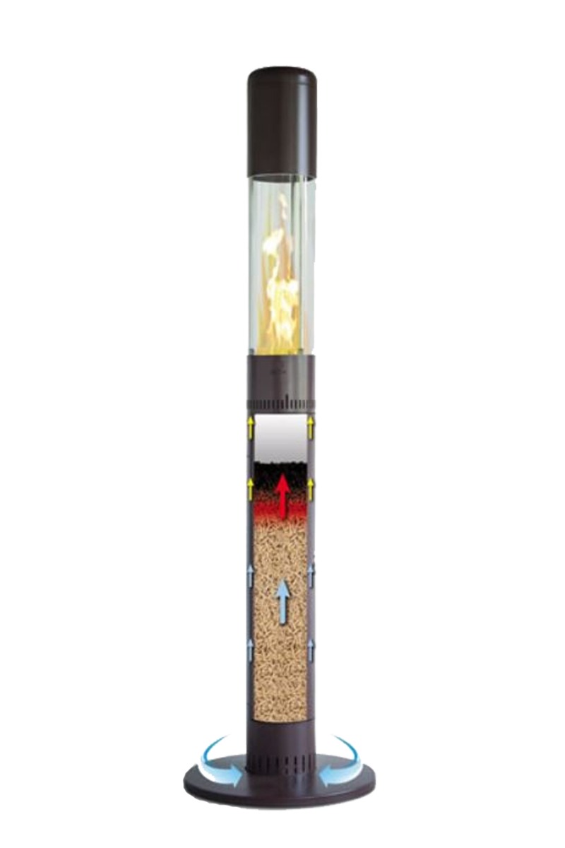 Werking pellet terrasverwarmer